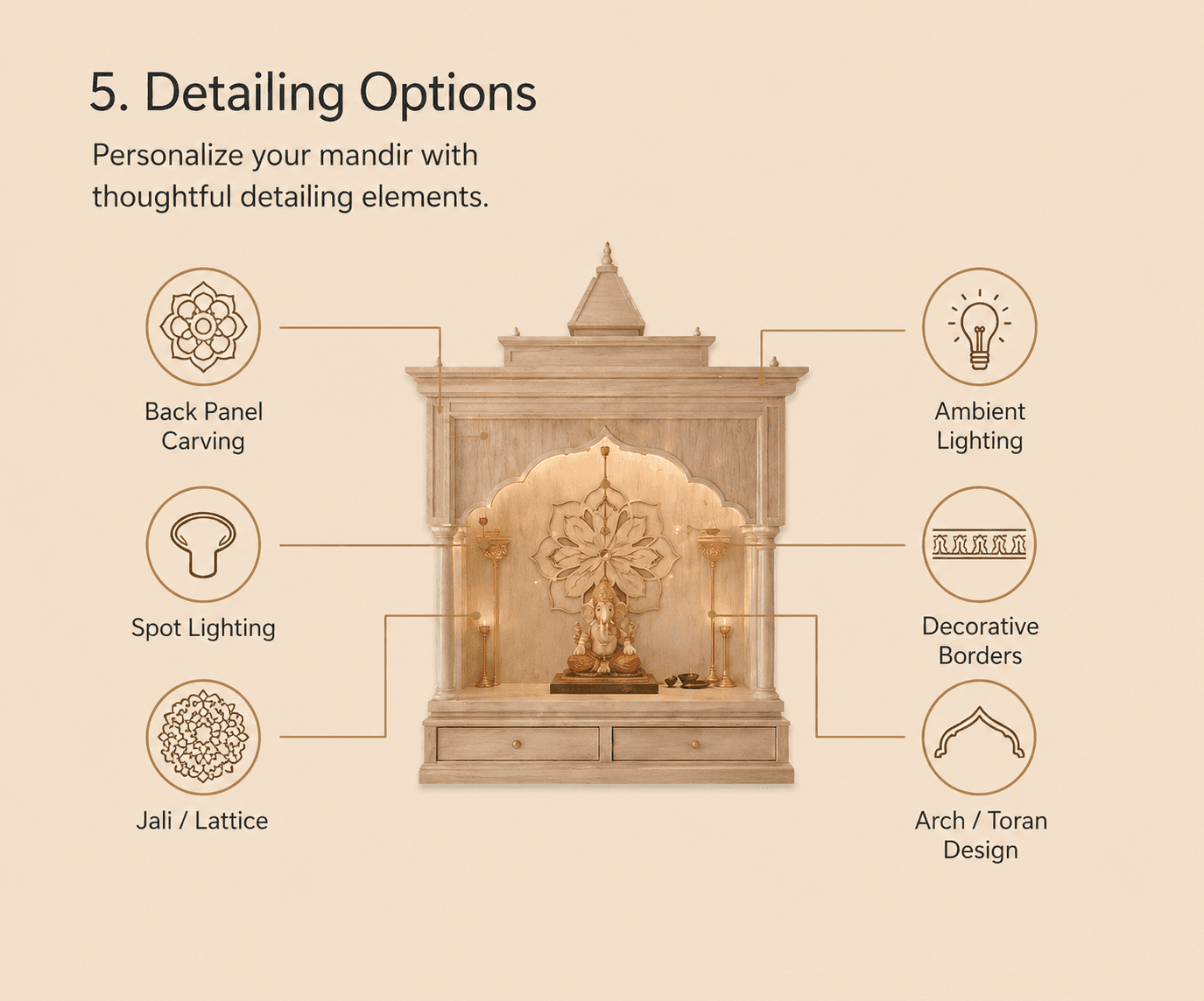 Detailing Options