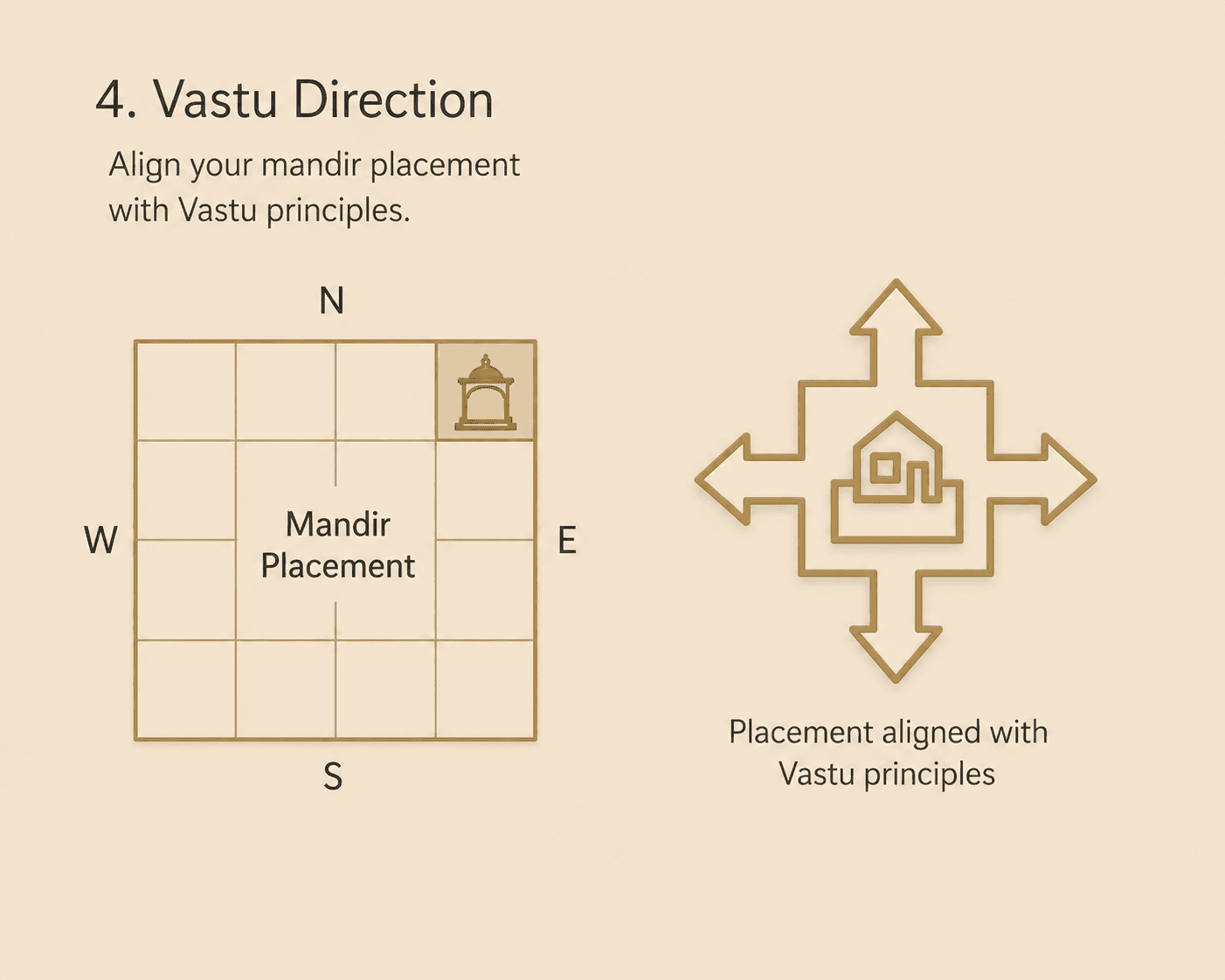 Vastu Direction
